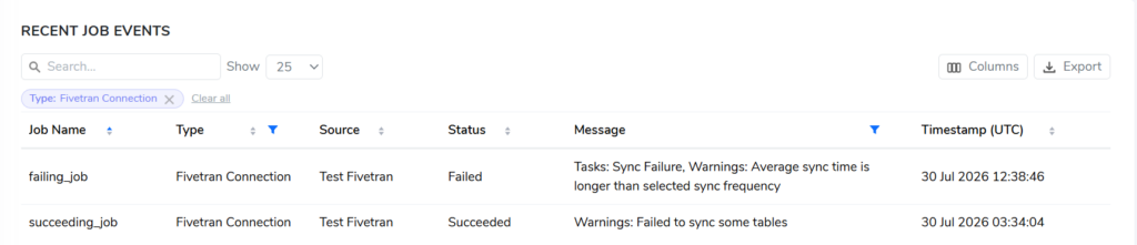 Screenshot of Threatspike Update: Fivetran