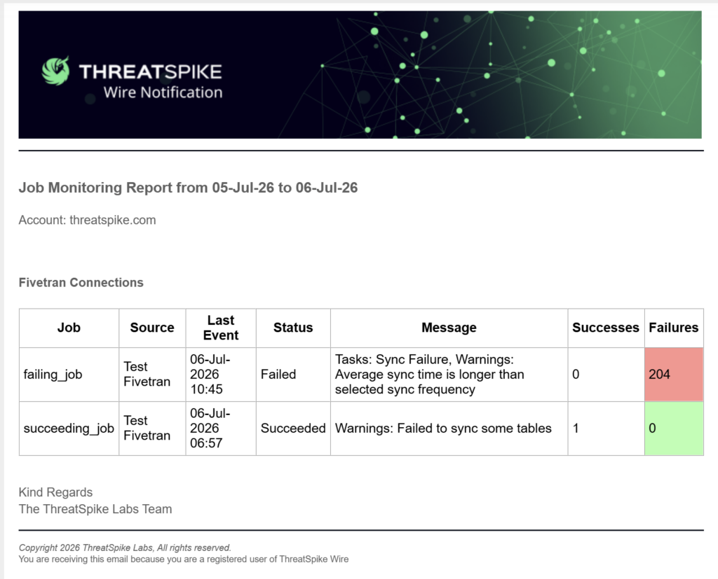 Screenshot of Threatspike Update: Alerts